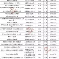 超20000億基建浪潮，砂石行業(yè)又進(jìn)入一輪狂熱期！